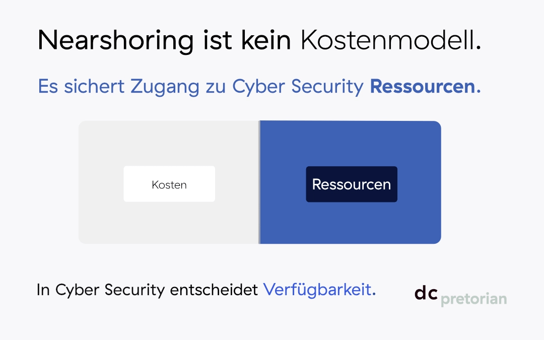 Visual zeigt den Unterschied zwischen Kosten und Cyber Security Ressourcen im Nearshoring